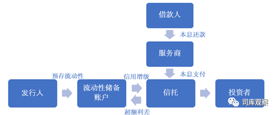 汽車無抵押貸款還完了怎么辦手續(xù)(汽車抵押貸款完成后)? (http://m.jtlskj.com/) 知識問答 第1張