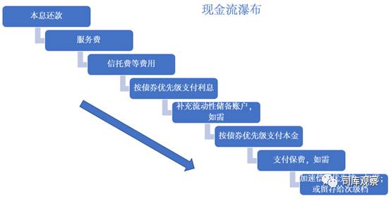 汽車無抵押貸款還完了怎么辦手續(xù)(汽車抵押貸款完成后)? (http://m.jtlskj.com/) 知識問答 第2張