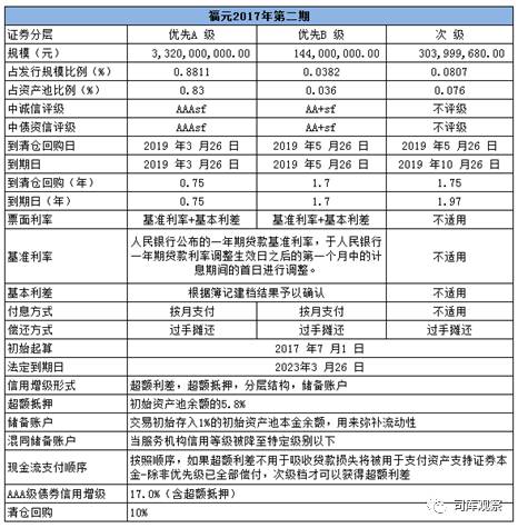 汽車無抵押貸款還完了怎么辦手續(xù)(汽車抵押貸款完成后)? (http://m.jtlskj.com/) 知識問答 第3張