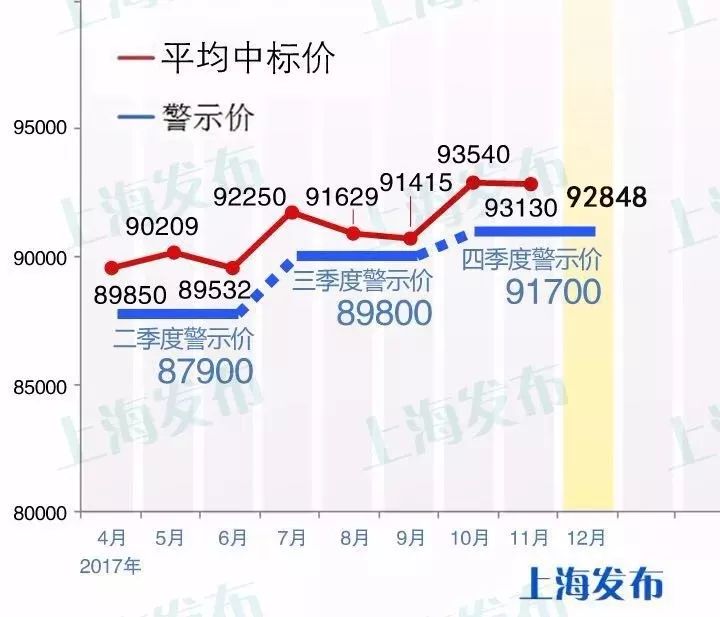 滬牌可以貸款嗎(貸款滬牌可以買車嗎)? (http://m.jtlskj.com/) 知識問答 第2張