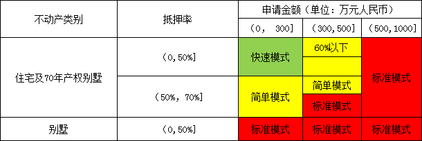 廣發(fā)銀行車貸(廣發(fā)銀行車貸款條件)? (http://m.jtlskj.com/) 知識(shí)問答 第2張