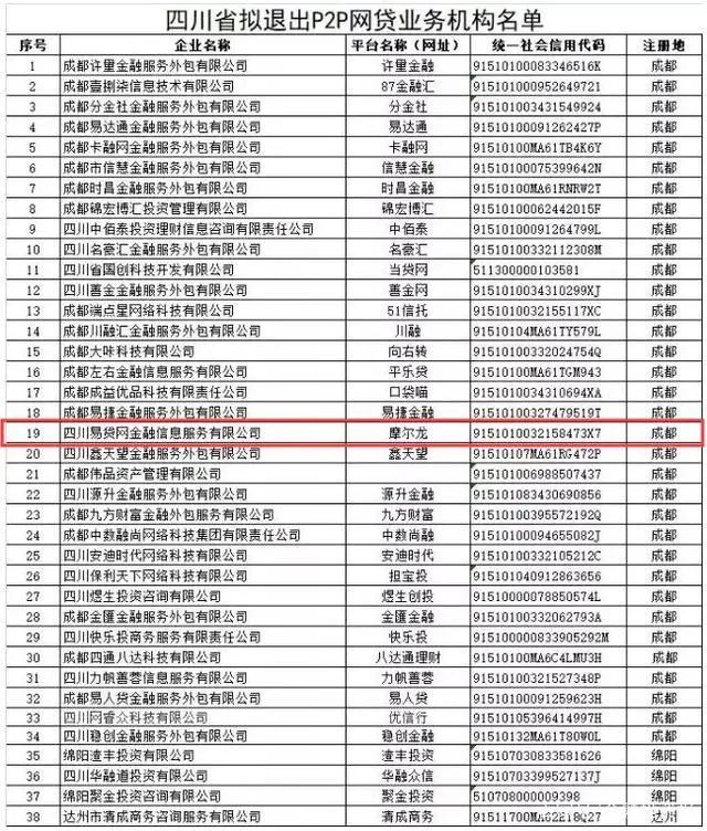 摩爾龍車抵貸(摩爾龍貸款利息多少)? (http://m.jtlskj.com/) 知識問答 第8張