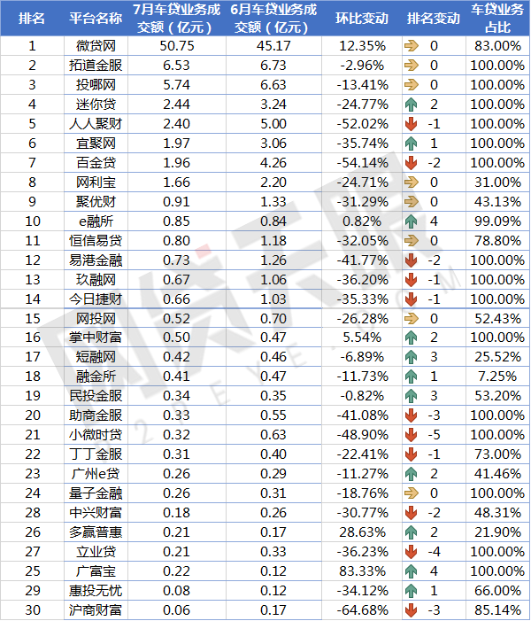 上海車貸平臺(上海貸車平臺電話)? (http://m.jtlskj.com/) 知識問答 第3張