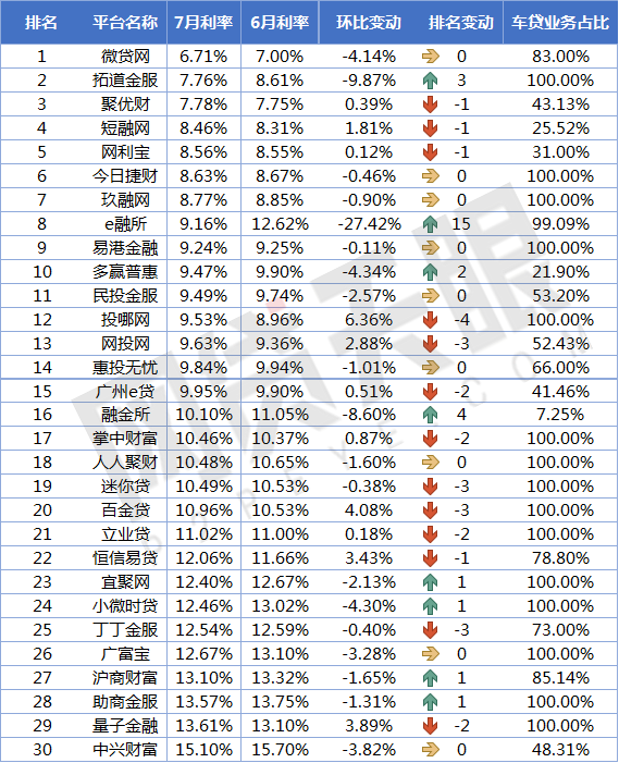 上海車貸平臺(上海貸車平臺電話)? (http://m.jtlskj.com/) 知識問答 第4張