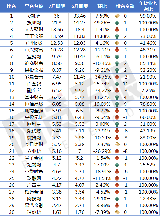 上海車貸平臺(上海貸車平臺電話)? (http://m.jtlskj.com/) 知識問答 第5張