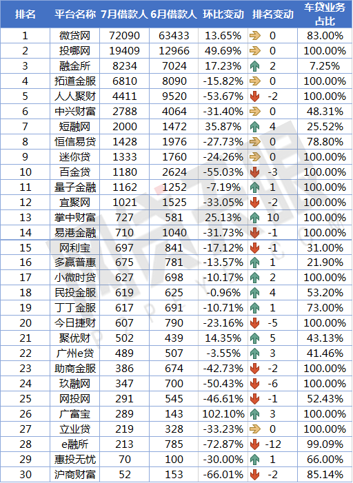 上海車貸平臺(上海貸車平臺電話)? (http://m.jtlskj.com/) 知識問答 第6張