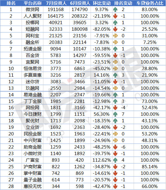 上海車貸平臺(上海貸車平臺電話)? (http://m.jtlskj.com/) 知識問答 第7張