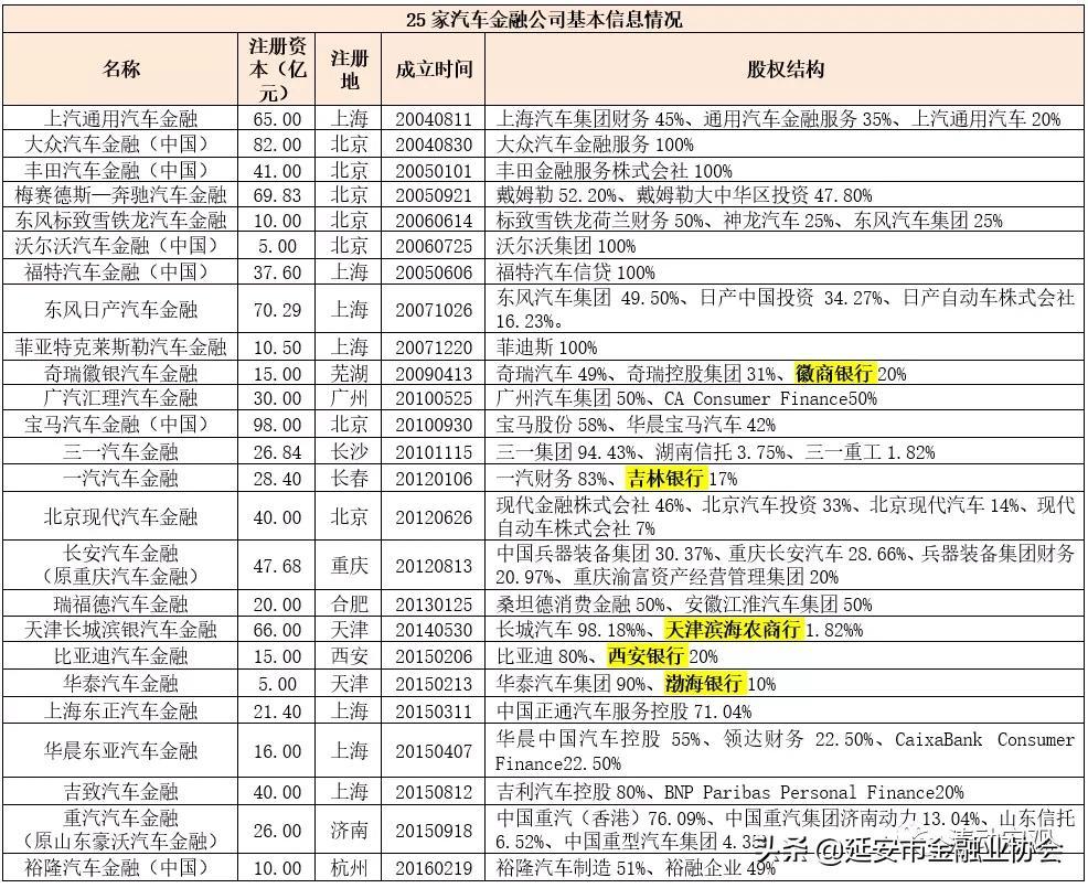 上海車子貸款公司(車子上海貸款公司可靠嗎)? (http://m.jtlskj.com/) 知識(shí)問答 第2張