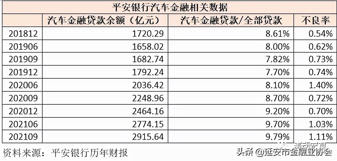 上海車子貸款公司(車子上海貸款公司可靠嗎)? (http://m.jtlskj.com/) 知識(shí)問答 第3張