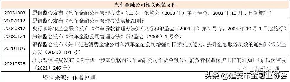 上海車子貸款公司(車子上海貸款公司可靠嗎)? (http://m.jtlskj.com/) 知識(shí)問答 第4張