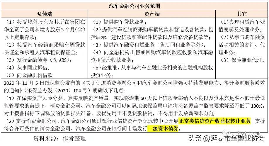 上海車子貸款公司(車子上海貸款公司可靠嗎)? (http://m.jtlskj.com/) 知識(shí)問答 第5張