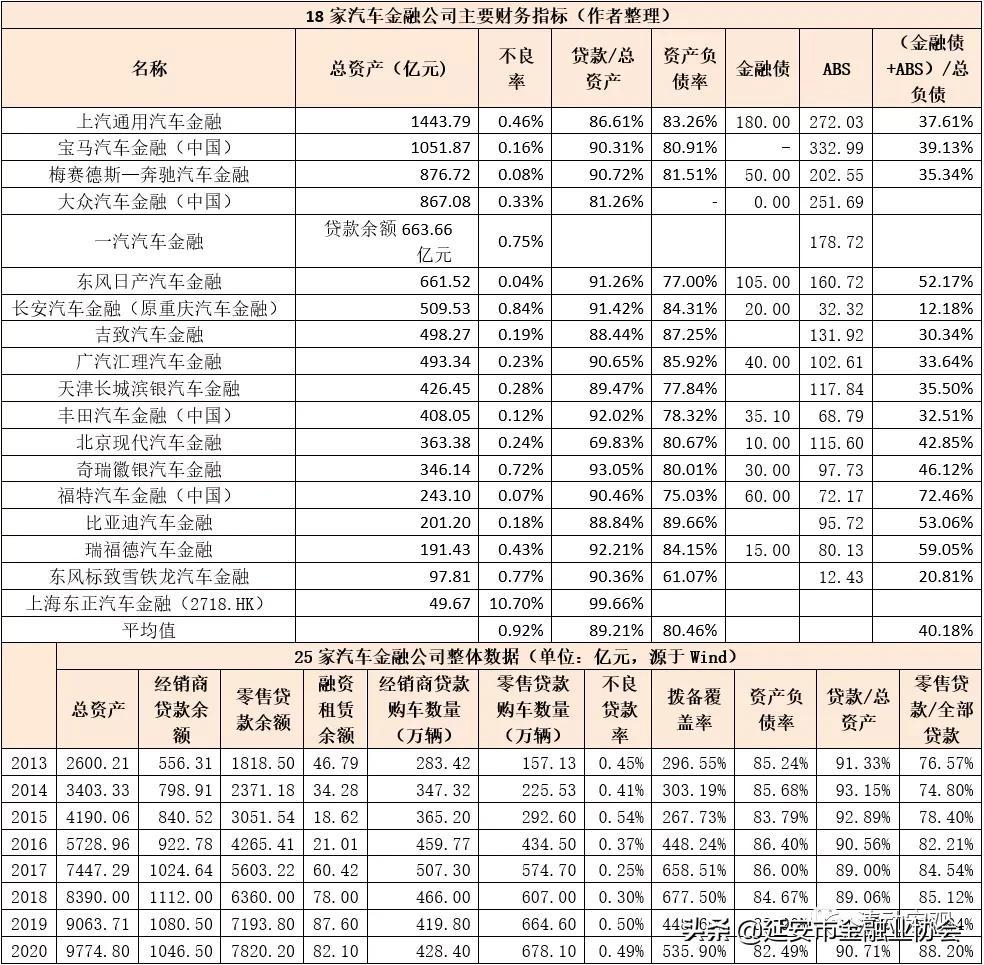 上海車子貸款公司(車子上海貸款公司可靠嗎)? (http://m.jtlskj.com/) 知識(shí)問答 第7張