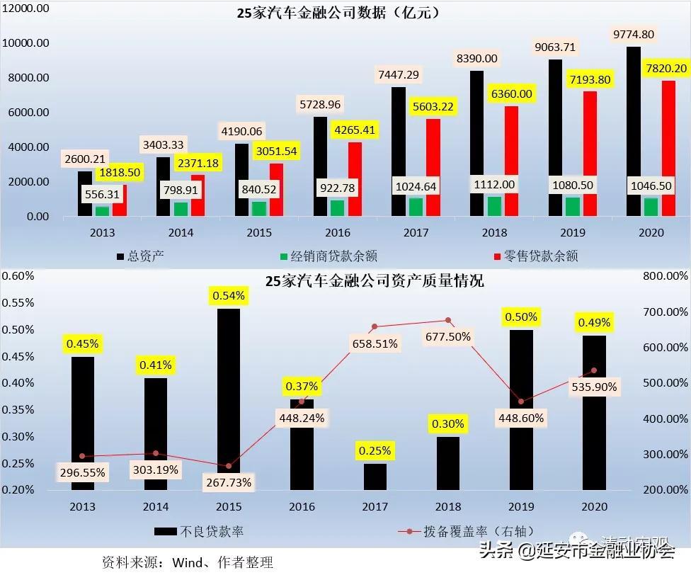 上海車子貸款公司(車子上海貸款公司可靠嗎)? (http://m.jtlskj.com/) 知識(shí)問答 第8張