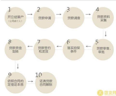 平安銀行抵押貸(抵押貸平安銀行和華潤哪個好)? (http://m.jtlskj.com/) 知識問答 第1張