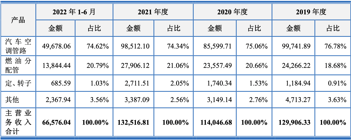 上海車子貸款公司(車子上海貸款公司可靠嗎)? (http://m.jtlskj.com/) 知識問答 第1張