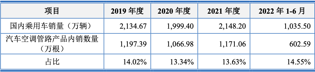 上海車子貸款公司(車子上海貸款公司可靠嗎)? (http://m.jtlskj.com/) 知識問答 第2張