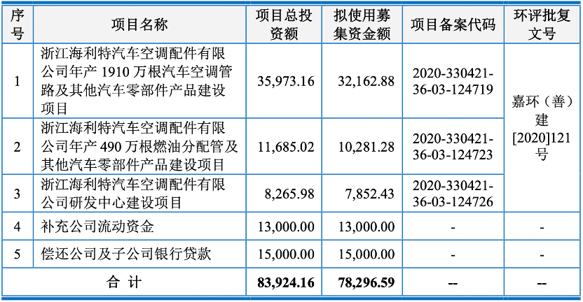 上海車子貸款公司(車子上海貸款公司可靠嗎)? (http://m.jtlskj.com/) 知識問答 第3張