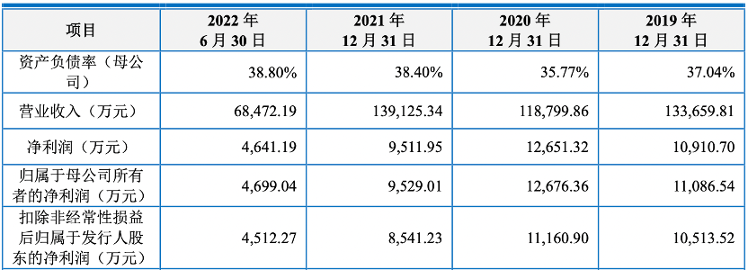 上海車子貸款公司(車子上海貸款公司可靠嗎)? (http://m.jtlskj.com/) 知識問答 第4張