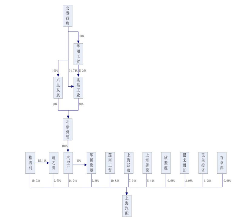 上海車子貸款公司(車子上海貸款公司可靠嗎)? (http://m.jtlskj.com/) 知識問答 第5張