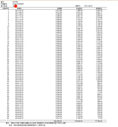 上海汽車金融抵押(上海汽車抵押貸)? (http://m.jtlskj.com/) 知識問答 第3張