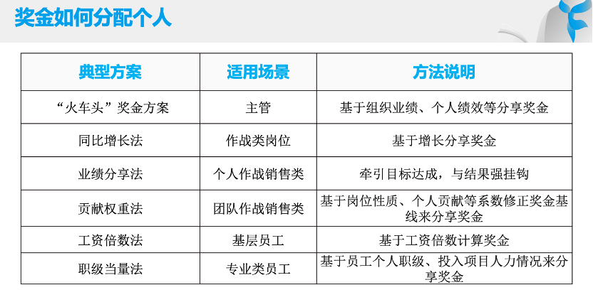 易薪貸款怎么樣(薪易貸產(chǎn)品介紹文章)? (http://m.jtlskj.com/) 知識問答 第3張