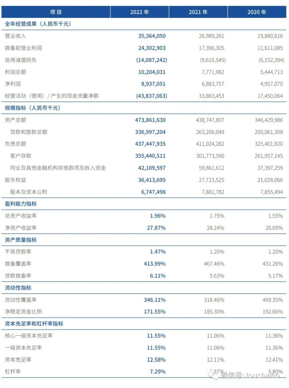 微眾銀行車主貸怎么申請(車主貸銀行申請微眾銀行流程)? (http://m.jtlskj.com/) 知識問答 第2張