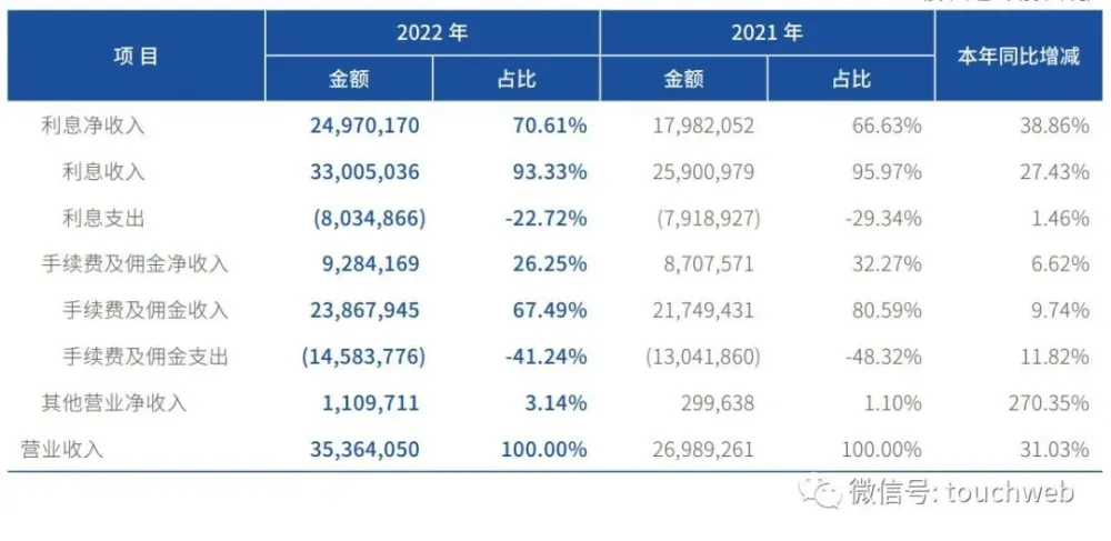 微眾銀行車主貸怎么申請(車主貸銀行申請微眾銀行流程)? (http://m.jtlskj.com/) 知識問答 第3張