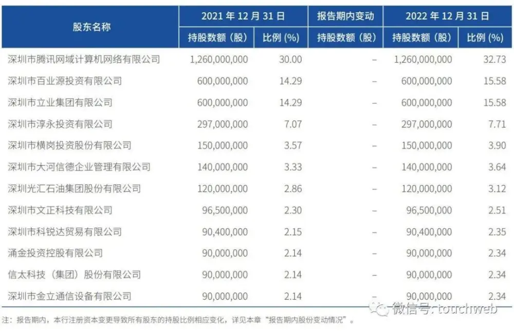 微眾銀行車主貸怎么申請(車主貸銀行申請微眾銀行流程)? (http://m.jtlskj.com/) 知識問答 第6張