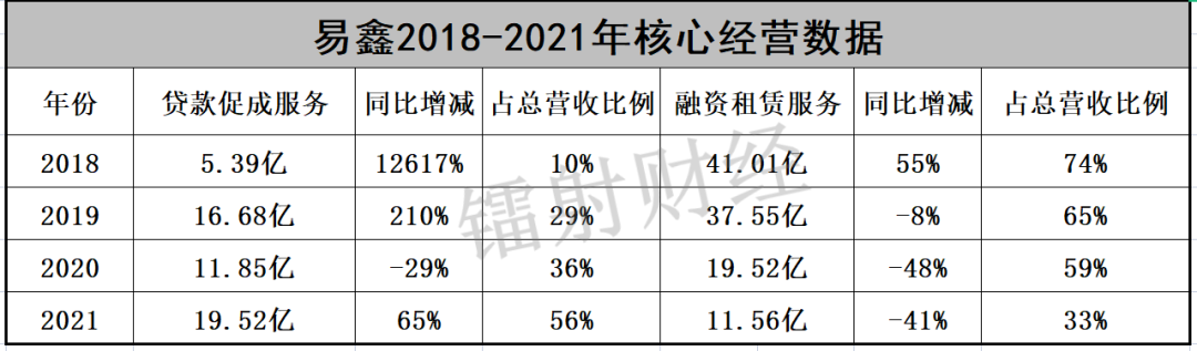 易鑫車主貸款(易鑫集團車主貸)? (http://m.jtlskj.com/) 知識問答 第2張