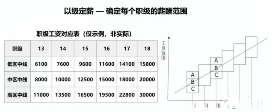 易薪貸款怎么樣(薪易貸好不好審批)? (http://m.jtlskj.com/) 知識問答 第4張