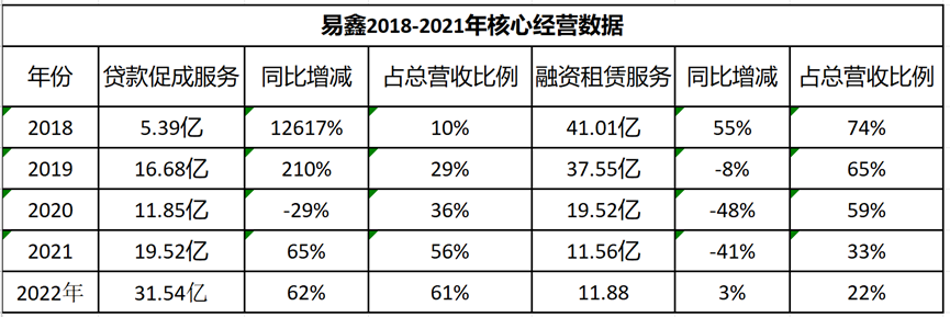 易鑫車主貸款(易鑫車主服務我要借款利息)? (http://m.jtlskj.com/) 知識問答 第2張