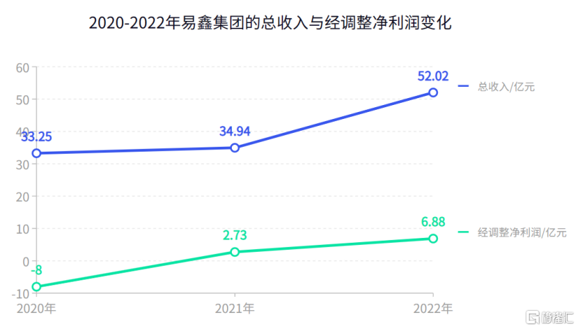 易鑫車主貸款(億鑫金服車主貸)? (http://m.jtlskj.com/) 知識(shí)問答 第1張