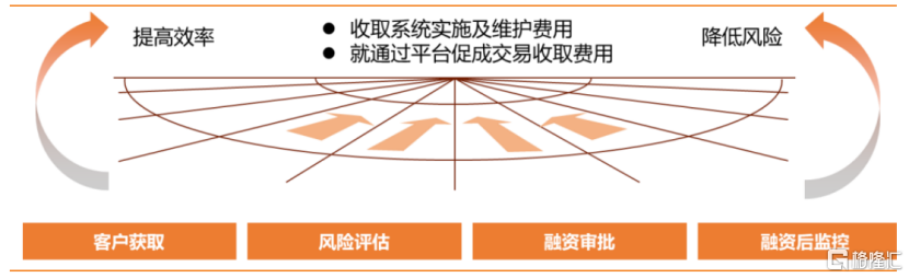 易鑫車主貸款(億鑫金服車主貸)? (http://m.jtlskj.com/) 知識(shí)問答 第2張