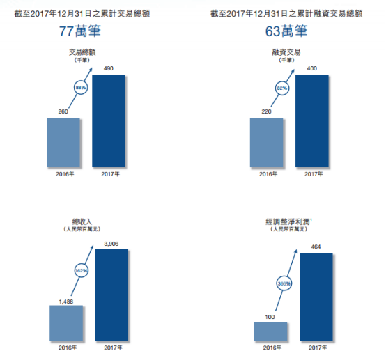 易鑫車(chē)主貸款(易鑫車(chē)主用鑫融貸款審核多久)? (http://m.jtlskj.com/) 知識(shí)問(wèn)答 第2張