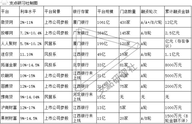 車貸哪個平臺好(車貸款的平臺)? (http://m.jtlskj.com/) 知識問答 第1張