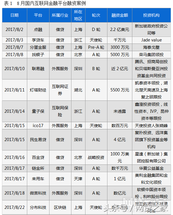 車貸哪個平臺好(汽車貸款好的貸款平臺)? (http://m.jtlskj.com/) 知識問答 第2張