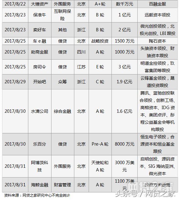 車貸哪個平臺好(汽車貸款好的貸款平臺)? (http://m.jtlskj.com/) 知識問答 第3張