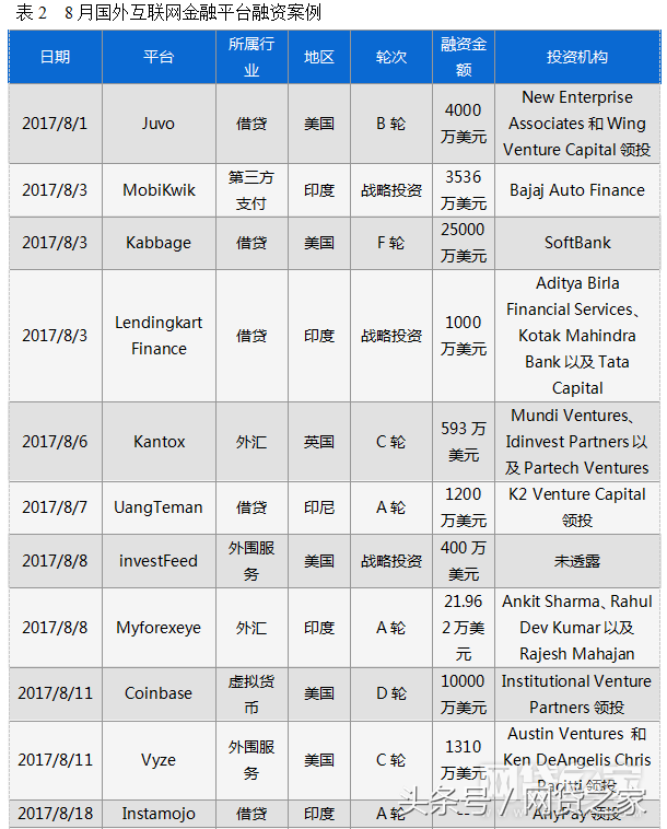 車貸哪個平臺好(汽車貸款好的貸款平臺)? (http://m.jtlskj.com/) 知識問答 第4張