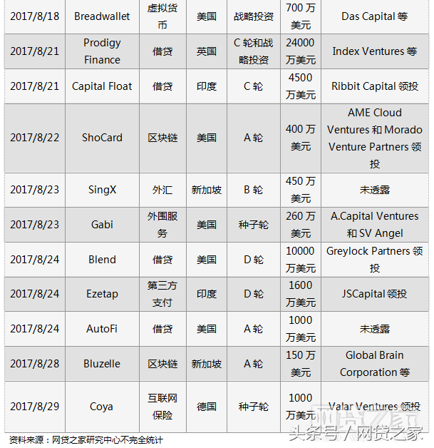 車貸哪個平臺好(汽車貸款好的貸款平臺)? (http://m.jtlskj.com/) 知識問答 第5張