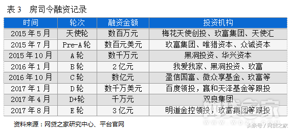 車貸哪個平臺好(汽車貸款好的貸款平臺)? (http://m.jtlskj.com/) 知識問答 第6張