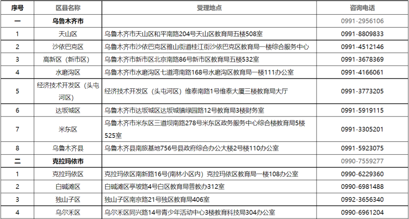 貸款咨詢電話(公積金貸款咨詢電話)? (http://m.jtlskj.com/) 知識(shí)問(wèn)答 第2張