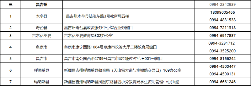 貸款咨詢電話(公積金貸款咨詢電話)? (http://m.jtlskj.com/) 知識(shí)問(wèn)答 第3張