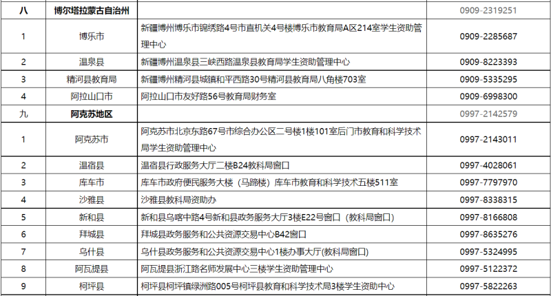 貸款咨詢電話(公積金貸款咨詢電話)? (http://m.jtlskj.com/) 知識(shí)問(wèn)答 第6張