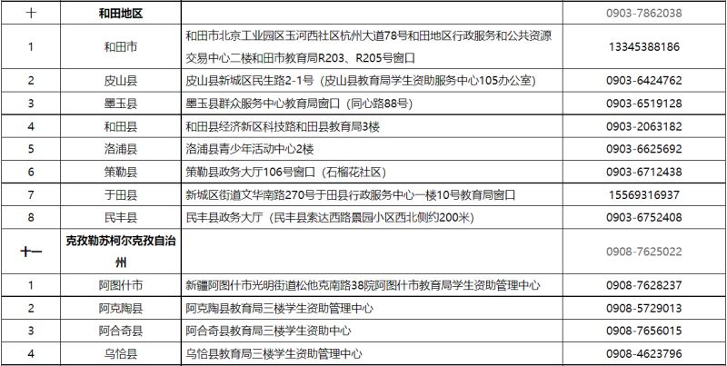 貸款咨詢電話(公積金貸款咨詢電話)? (http://m.jtlskj.com/) 知識(shí)問(wèn)答 第7張