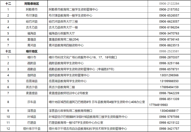 貸款咨詢電話(公積金貸款咨詢電話)? (http://m.jtlskj.com/) 知識(shí)問(wèn)答 第8張