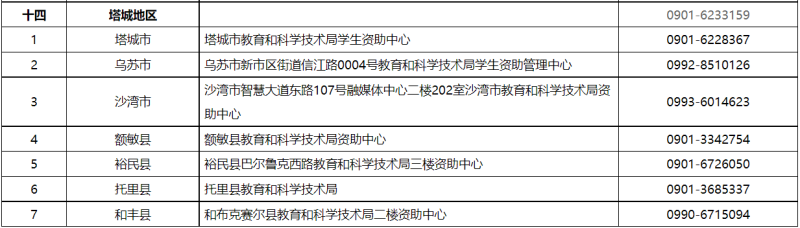 貸款咨詢電話(公積金貸款咨詢電話)? (http://m.jtlskj.com/) 知識(shí)問(wèn)答 第9張