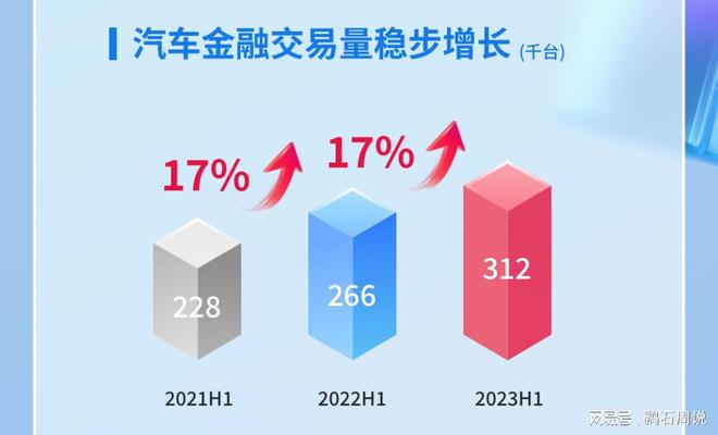 易鑫車貸(易鑫車貸)? (http://m.jtlskj.com/) 知識(shí)問(wèn)答 第2張