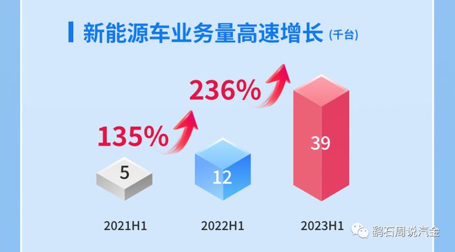 易鑫車貸(易鑫車貸)? (http://m.jtlskj.com/) 知識(shí)問(wèn)答 第6張