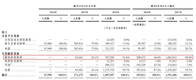 易鑫車貸(鑫易車貸公司怎么樣)? (http://m.jtlskj.com/) 知識問答 第3張