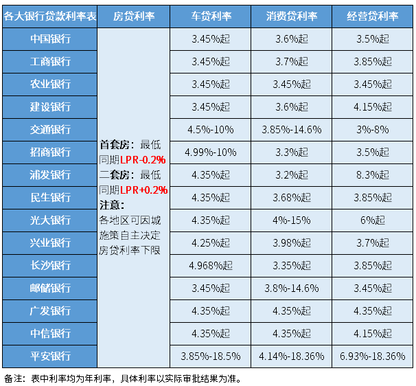 10年的車哪里貸款(貸款車年審都要帶什么證件)? (http://m.jtlskj.com/) 知識問答 第2張